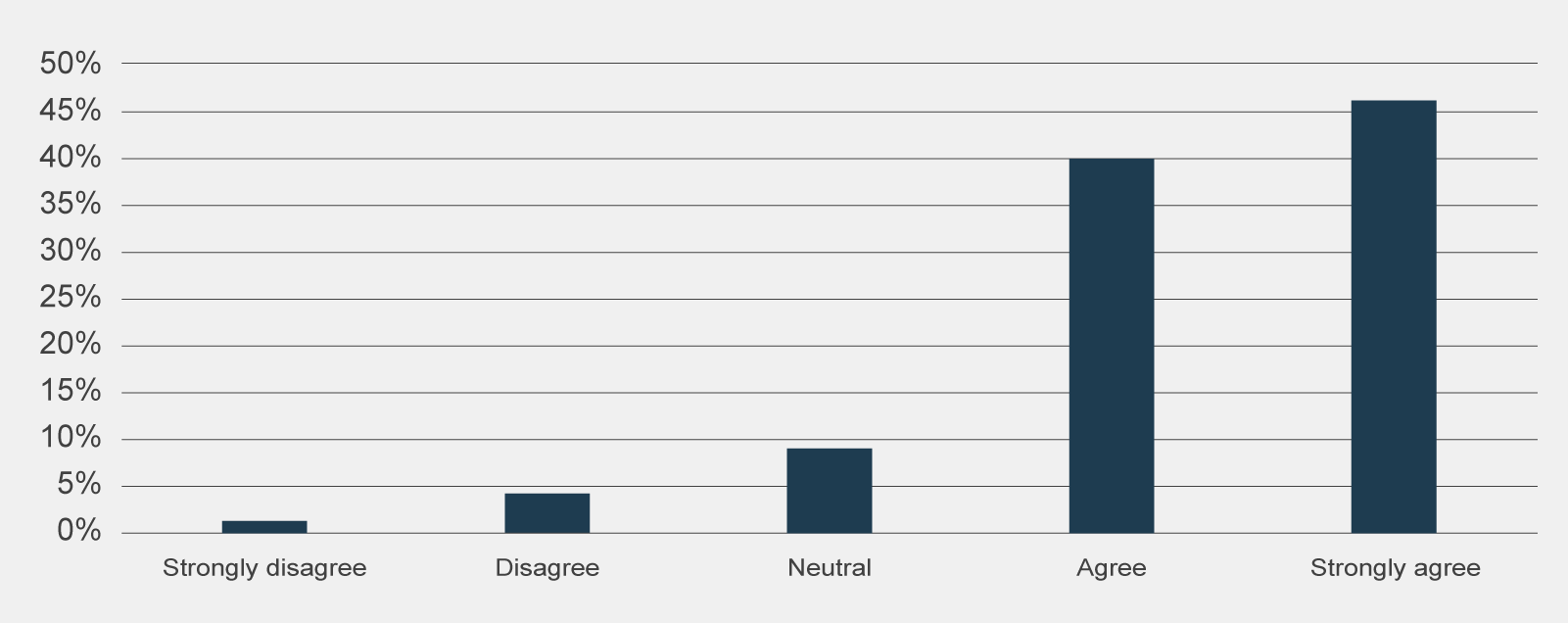 Figure 2. The data in this graphic is available in the 'Image description' below.