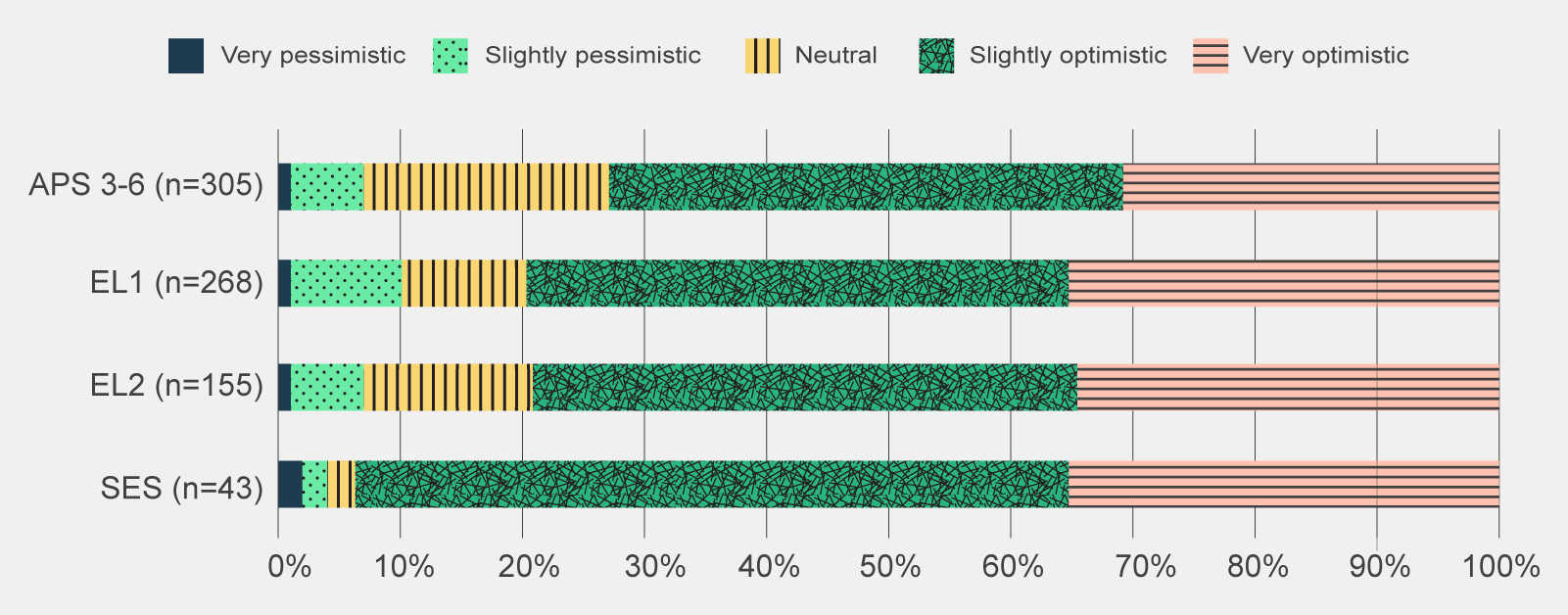 Figure 3. The data table displayed in this graph can be found in 'Data table for figure 3' below.