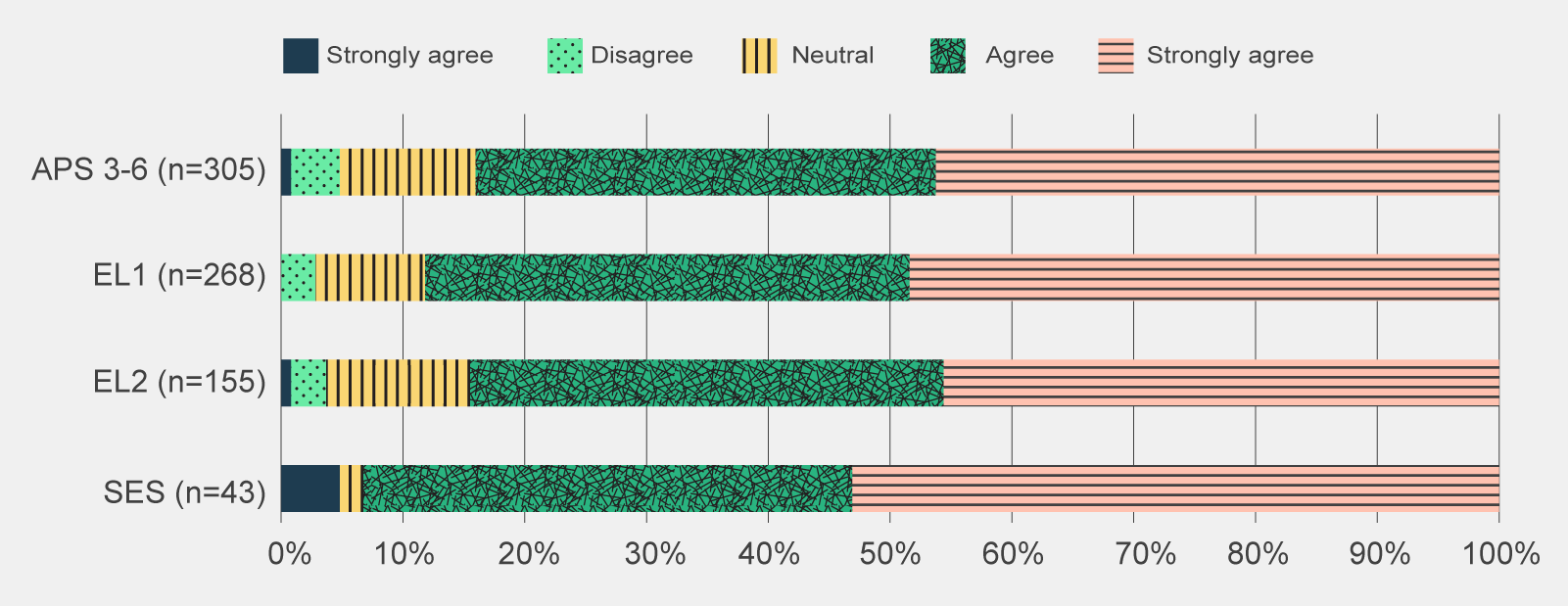 Figure 4. The data displayed in this graph can be found in 'Data table for figure 4' below.