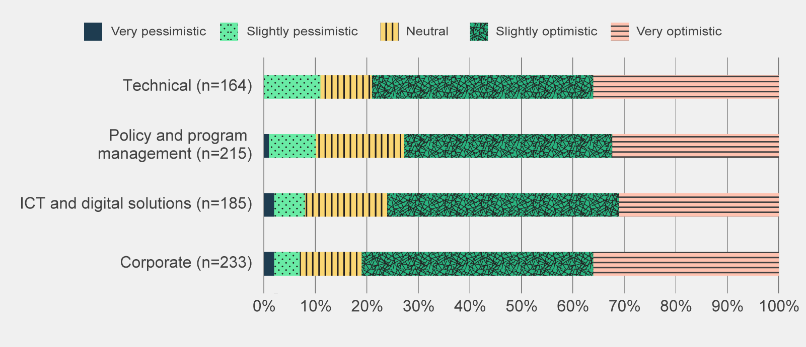 Figure 5. The data contained within this graph is available in the 'Data table for figure 5' below.