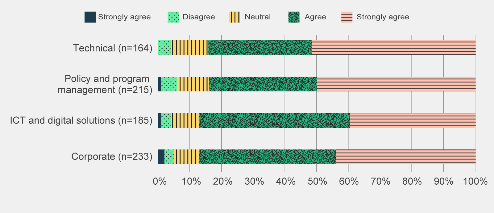 Figure 6. The data in this graph can be viewed in 'Data table for figure 6'.